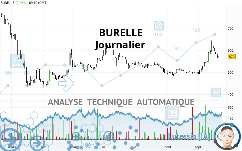 BURELLE - Giornaliero