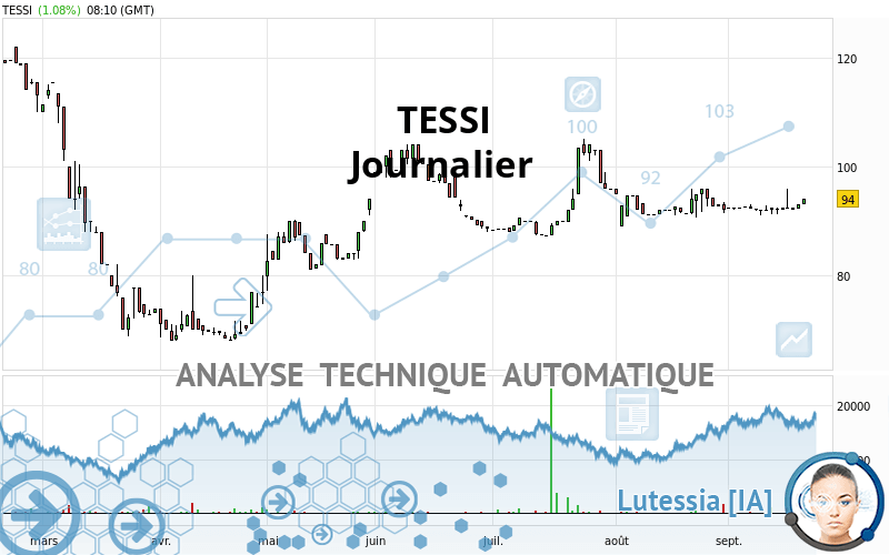 TESSI - Täglich