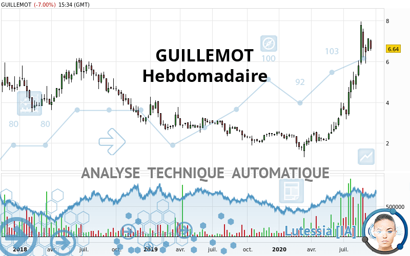 GUILLEMOT - Hebdomadaire