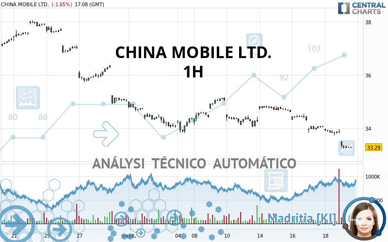 CHINA MOBILE LTD. - 1H