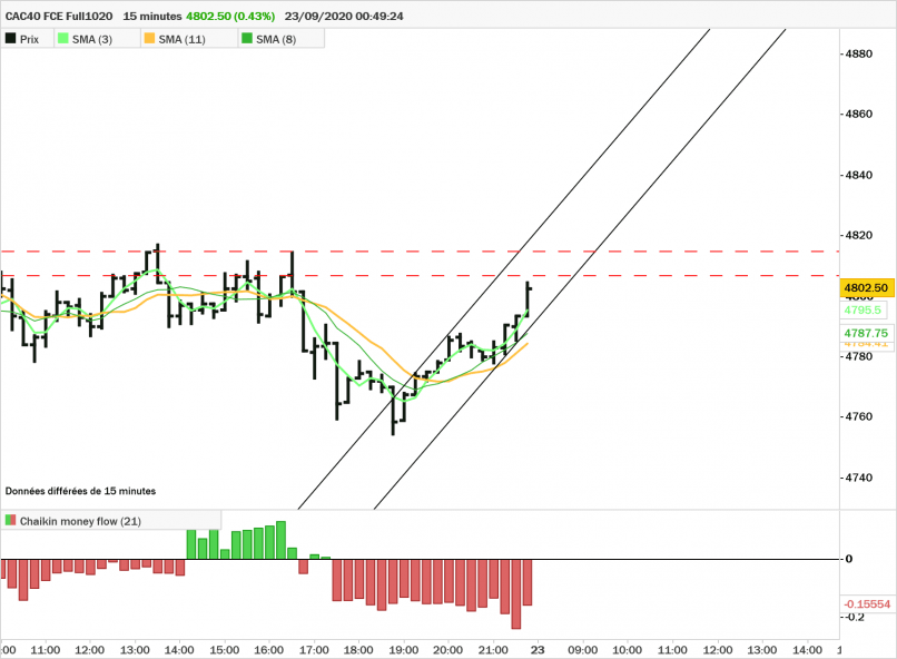 CAC40 FCE FULL0424 - 15 min.