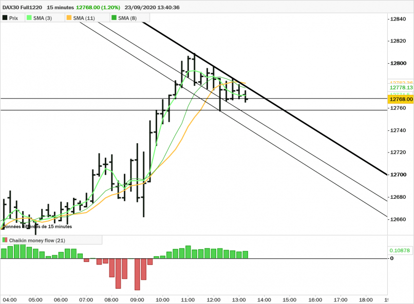 DAX40 FULL0624 - 15 min.