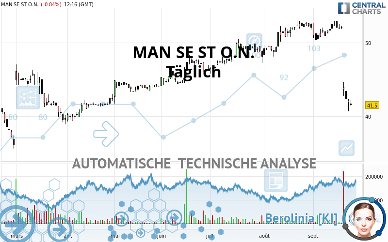 MAN SE ST O.N. - Dagelijks