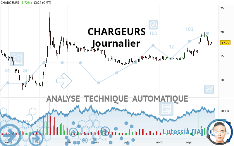 CHARGEURS - Journalier