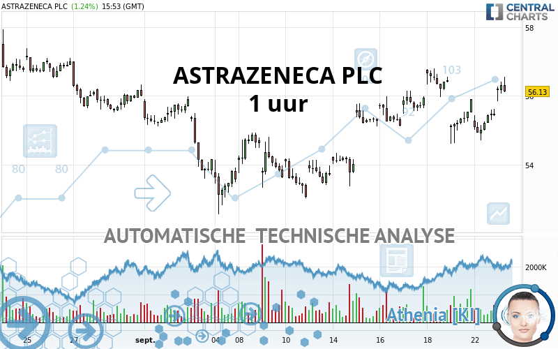 ASTRAZENECA PLC - 1 Std.