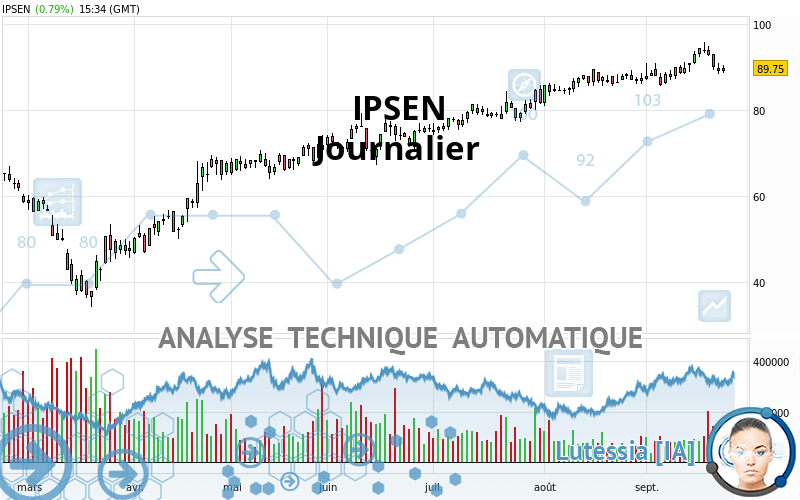 IPSEN - Journalier
