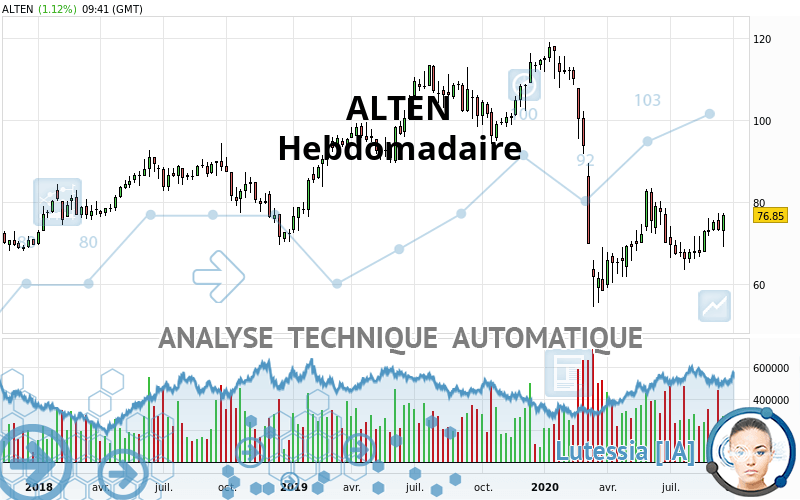 ALTEN - Semanal