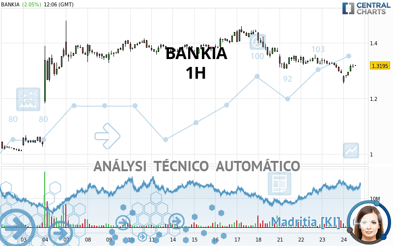 BANKIA - 1H