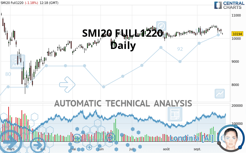 SMI20 FULL0624 - Daily