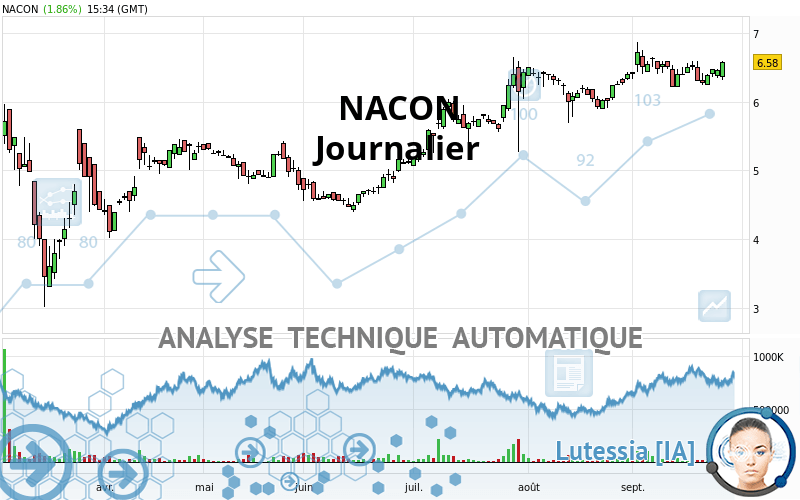 NACON - Journalier