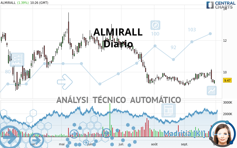 ALMIRALL - Diario