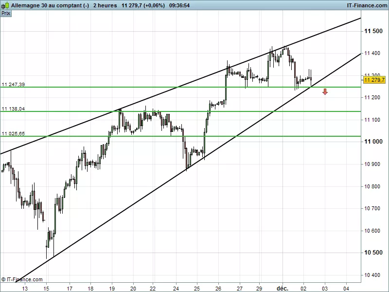 DAX40 PERF INDEX - 2 Std.