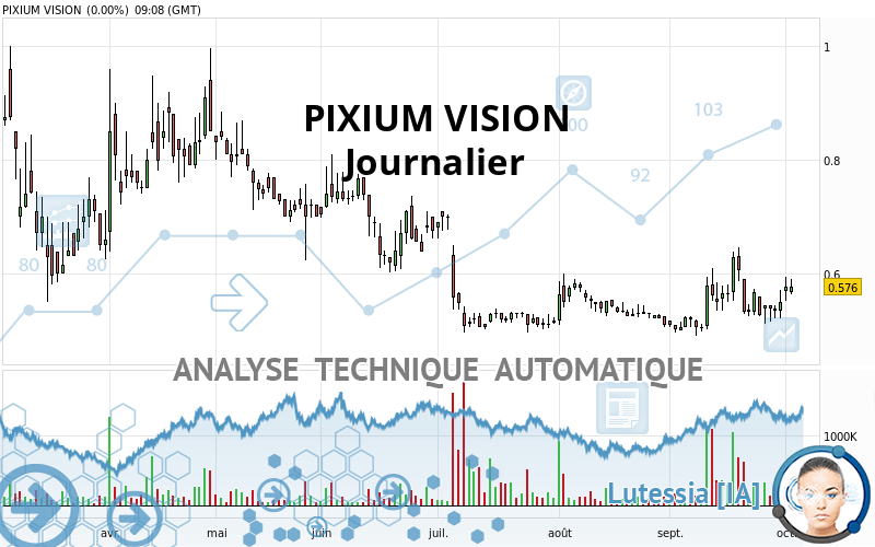 PIXIUM VISION - Täglich