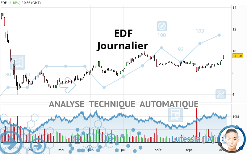 EDF - Journalier