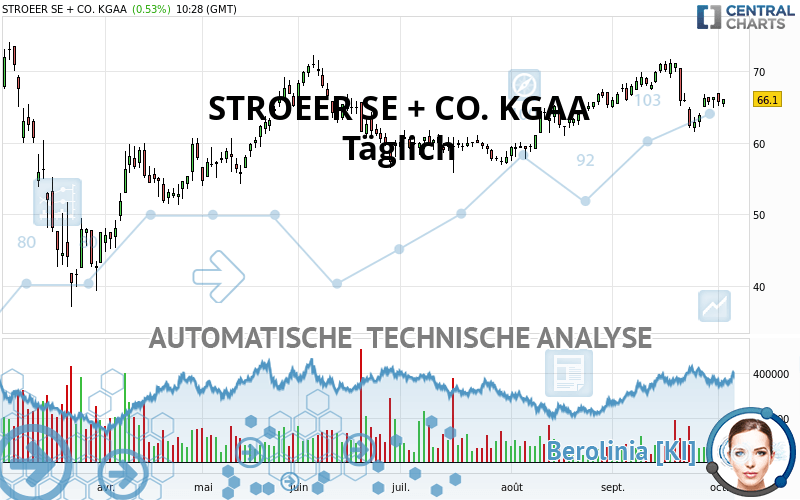 STROEER SE + CO. KGAA - Täglich