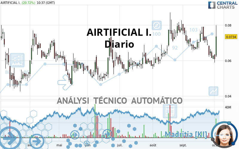 AIRTIFICIAL I. - Diario