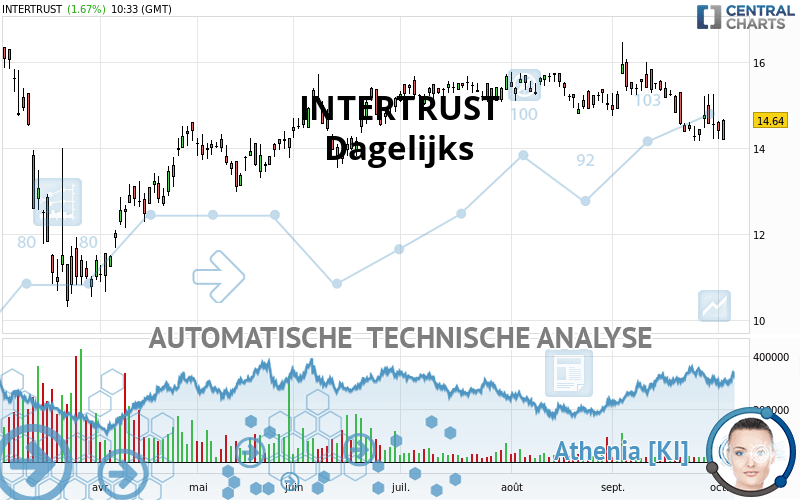 INTERTRUST - Dagelijks