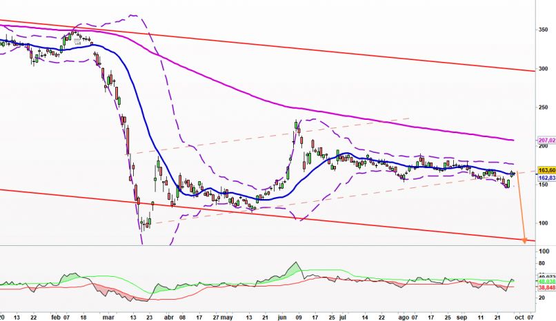 BOEING COMPANY THE - Diario