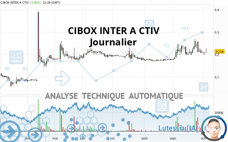 CIBOX INTER A CTIV - Giornaliero