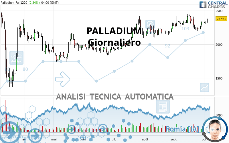 PALLADIUM - Täglich