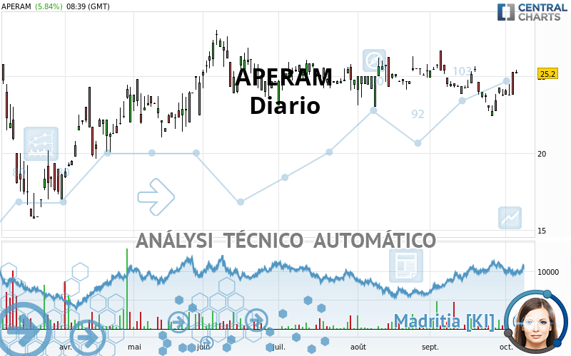 APERAM - Diario