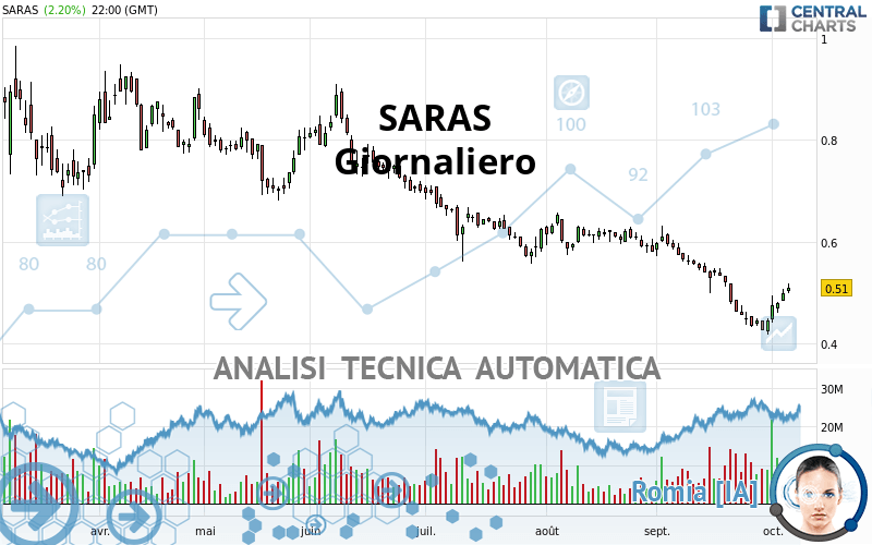 SARAS - Diario