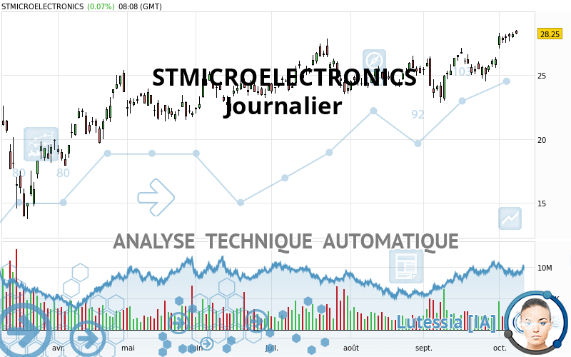 STMICROELECTRONICS - Journalier