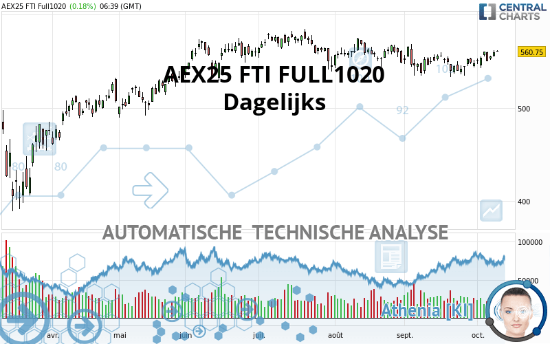 AEX25 FTI FULL0524 - Täglich