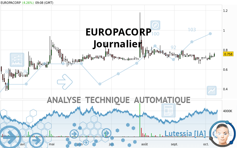EUROPACORP - Giornaliero