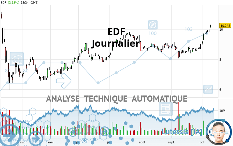 EDF - Journalier