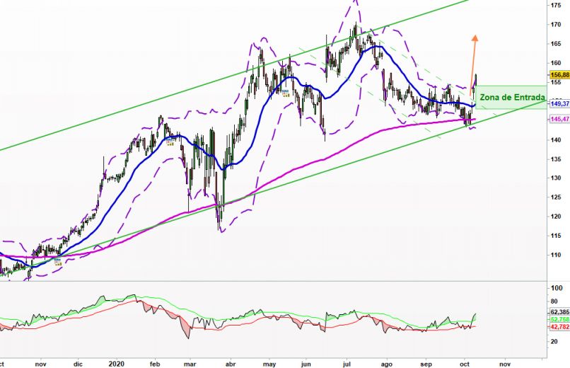 ELI LILLY AND CO. - Diario