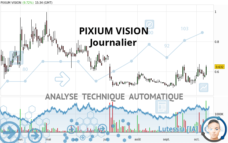 PIXIUM VISION - Täglich