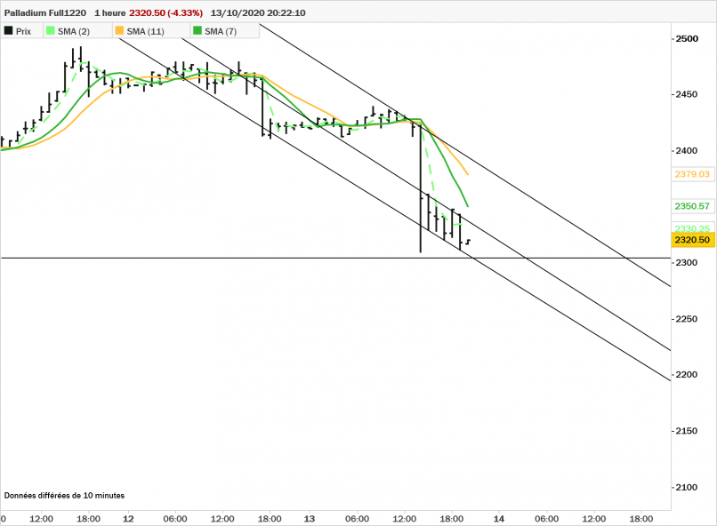 PALLADIUM - 1H