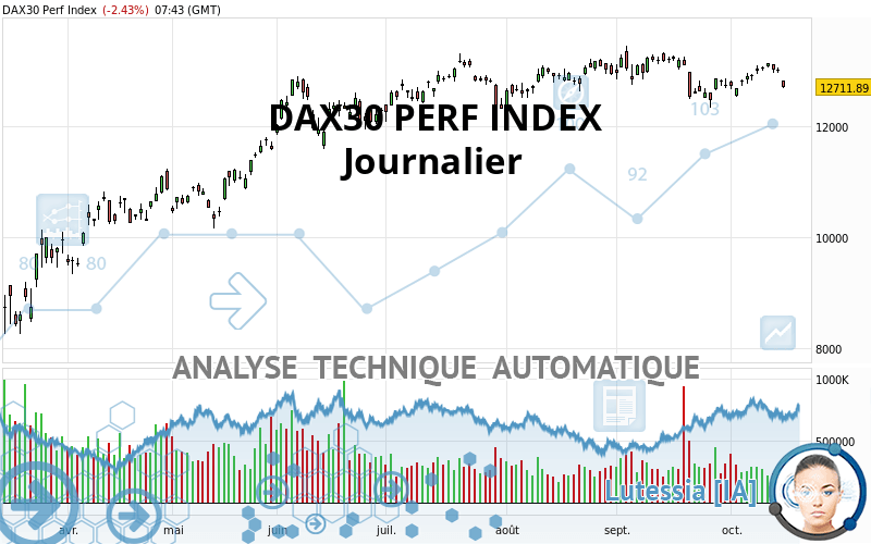 DAX40 PERF INDEX - Dagelijks