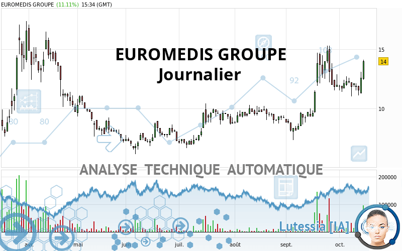 LABO EUROMEDIS - Diario