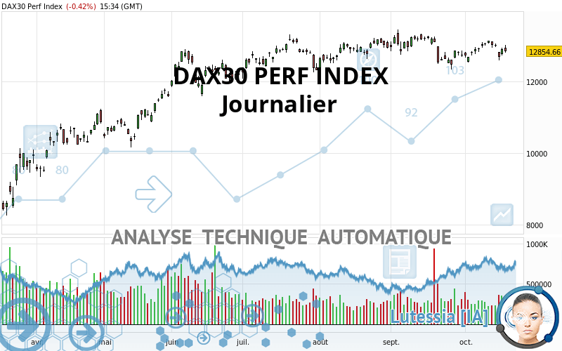 DAX40 PERF INDEX - Daily