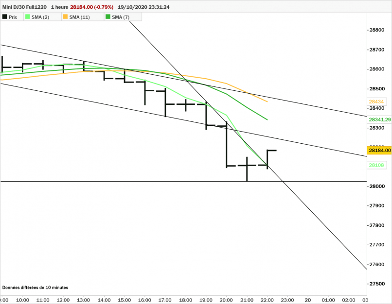 DOW JONES - MINI DJ30 FULL0624 - 1H