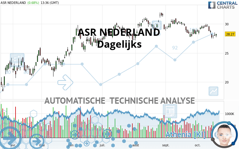 ASR NEDERLAND - Dagelijks