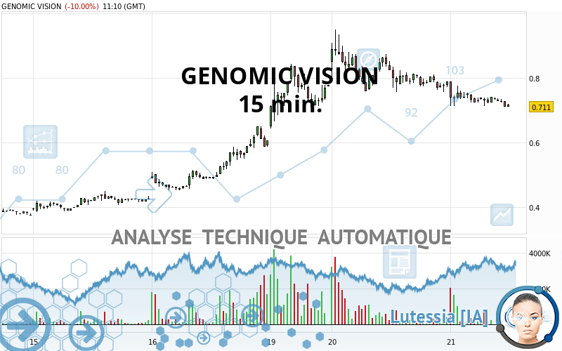 GENOMIC VISION - 15 min.