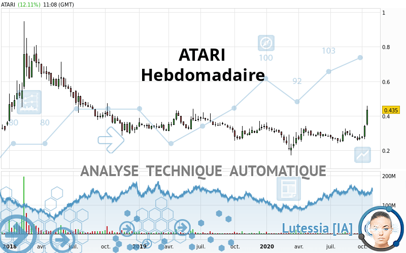 ATARI - Weekly