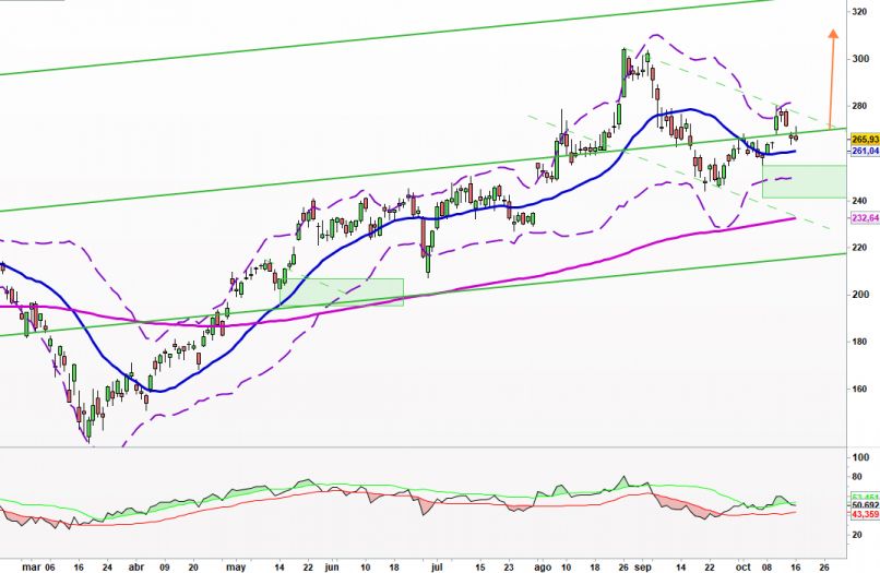 META PLATFORMS INC. - Diario