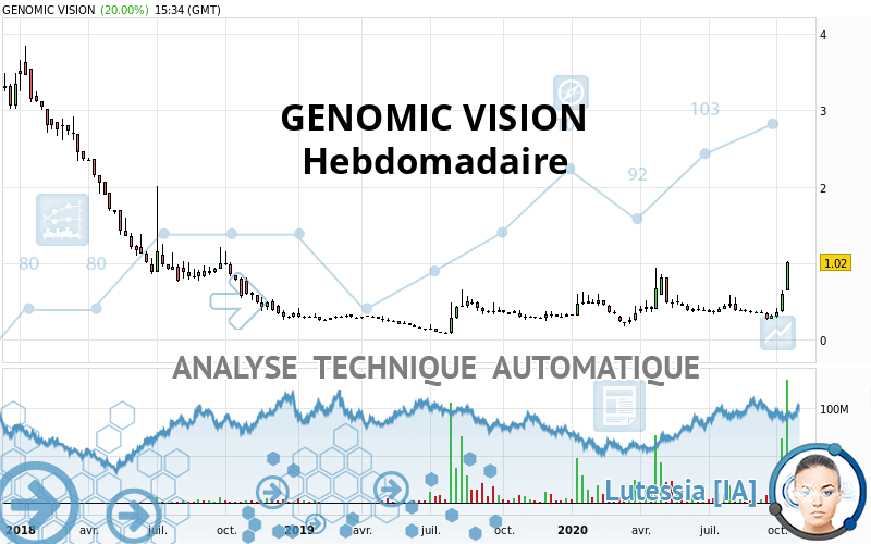 GENOMIC VISION - Hebdomadaire