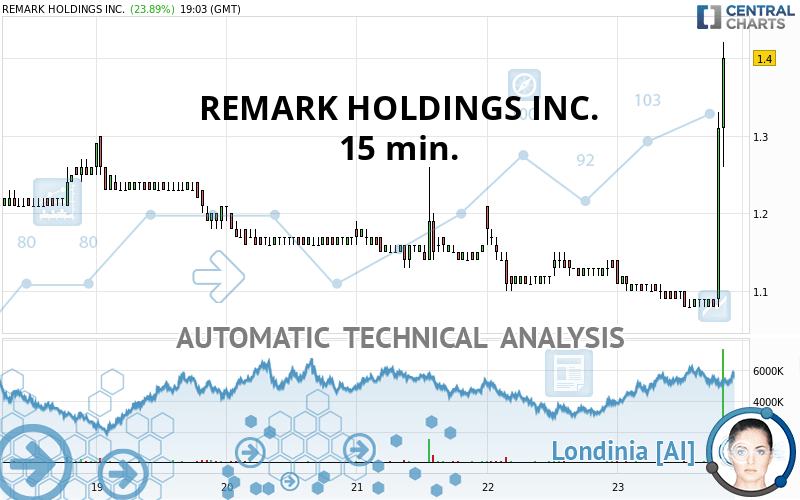 REMARK HOLDINGS INC. - 15 min.