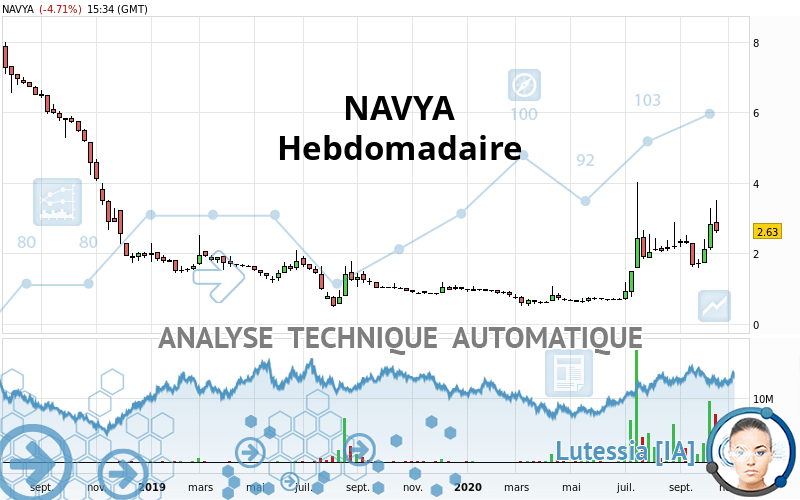 NAVYA - Settimanale