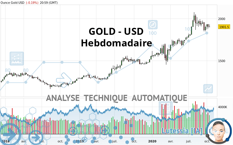 GOLD - USD - Settimanale