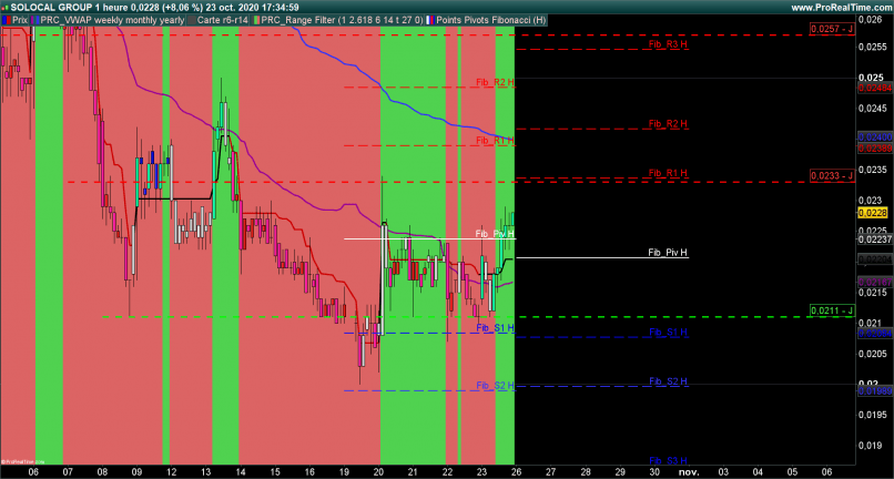 SOLOCAL GROUP - 1H