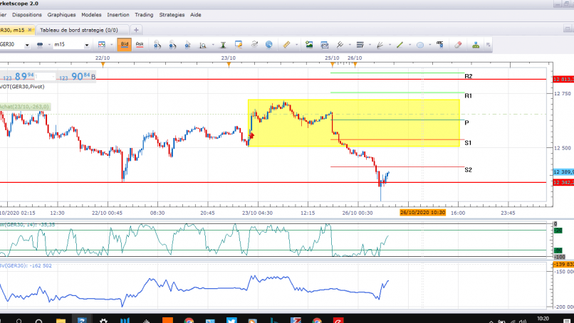 DAX40 PERF INDEX - 15 min.