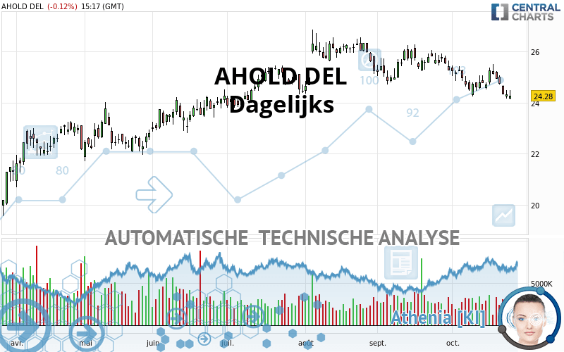 AHOLD DEL - Dagelijks