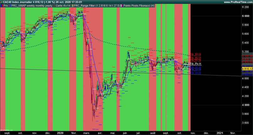 CAC40 INDEX - Täglich