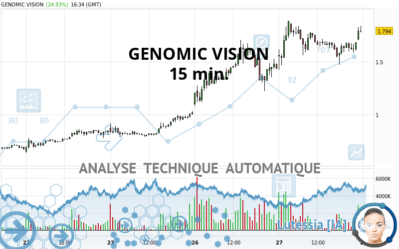 GENOMIC VISION - 15 min.